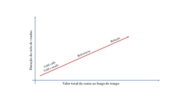 Grafico de tipos de propspeção