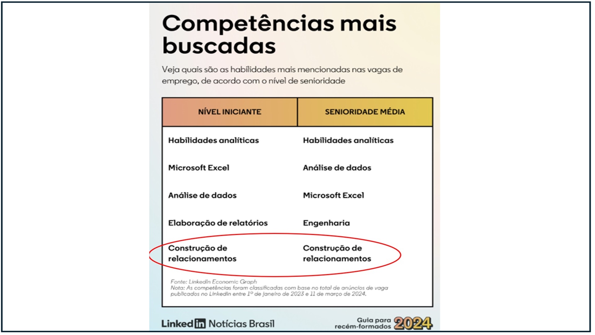 Pesquisa do Linkedin aponta que networking passa a ser competência chaVE